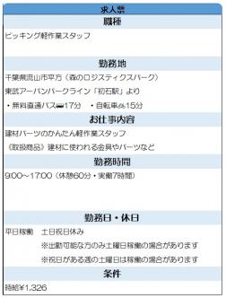 日用工具の仕分け