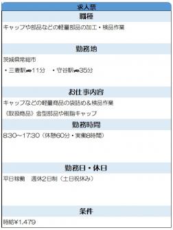 ネジの袋詰め検品